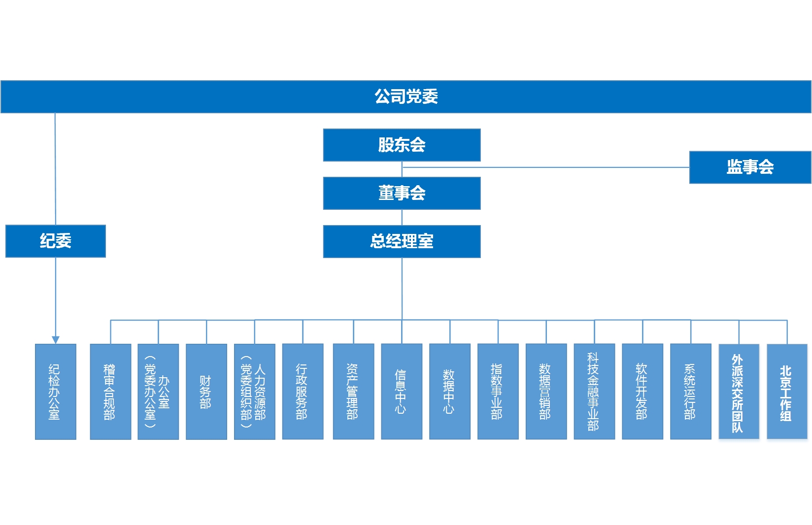 组织架构图-对外 (2).jpg